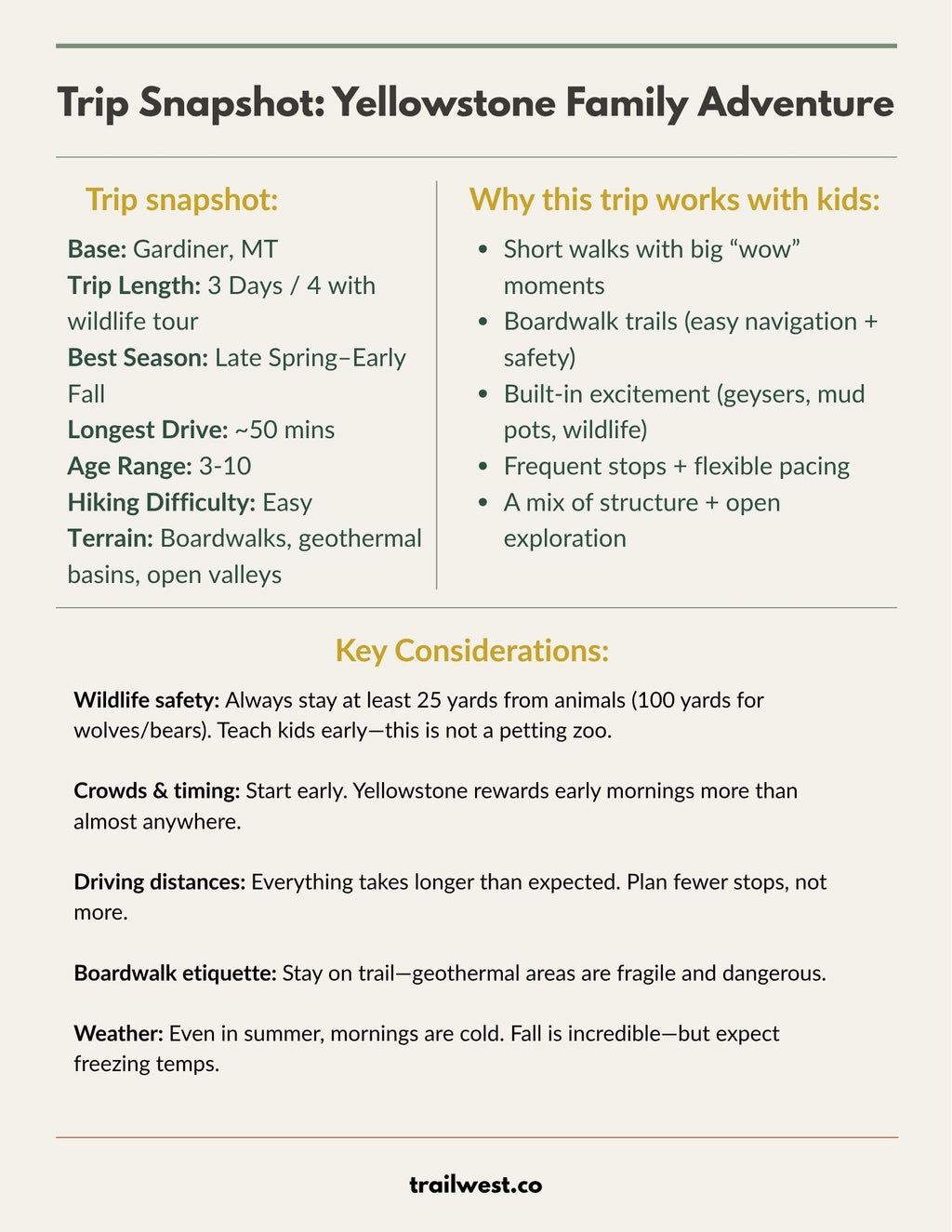 Yellowstone National Park Itinerary with Kids (3-days)