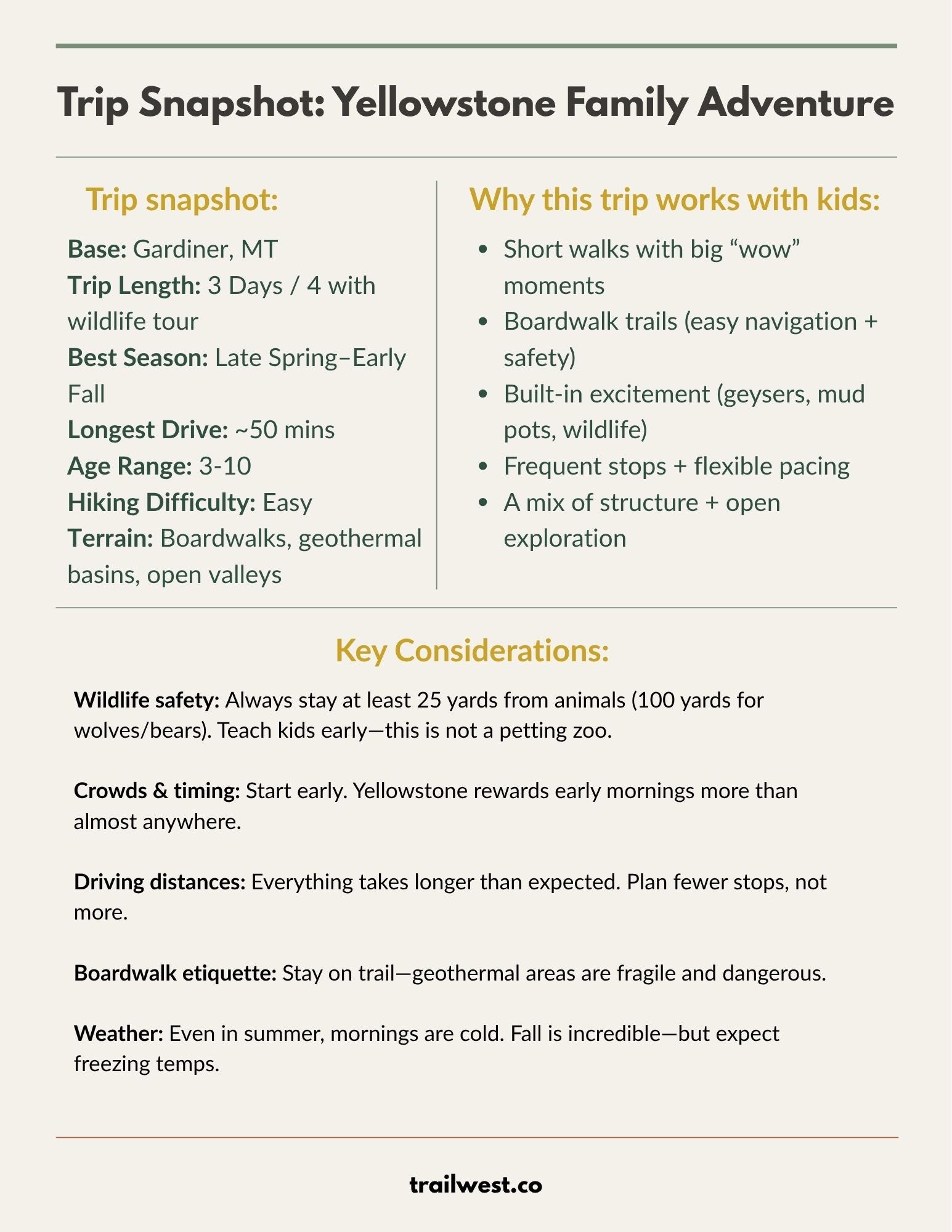Yellowstone National Park Itinerary with Kids (3-days)